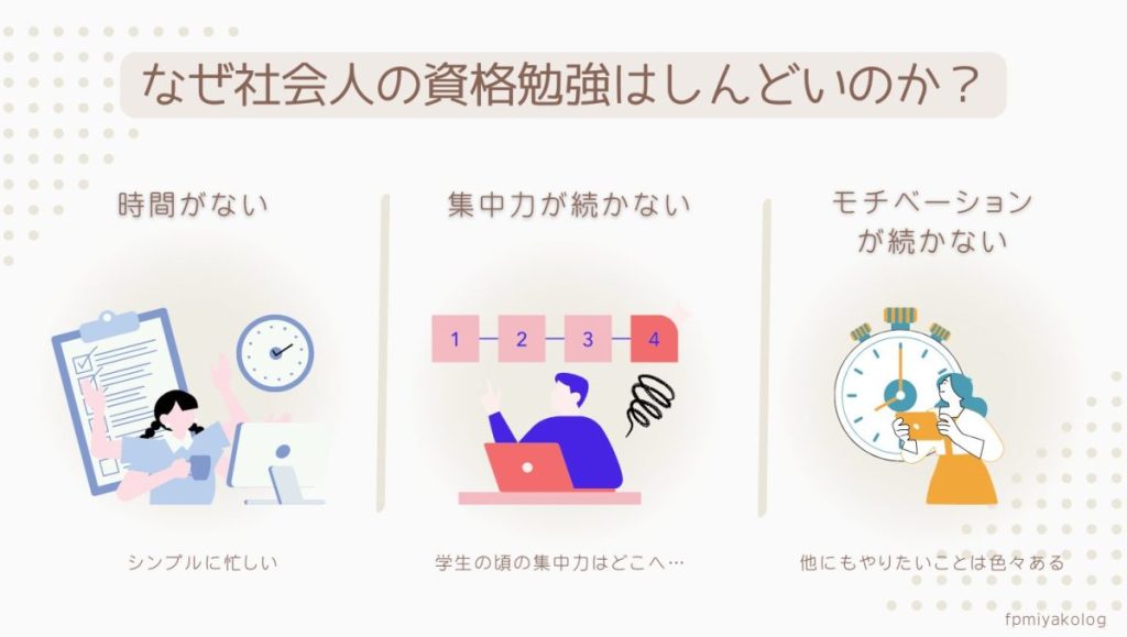 なぜ社会人の資格勉強はしんどいのか？を説明するスライド
