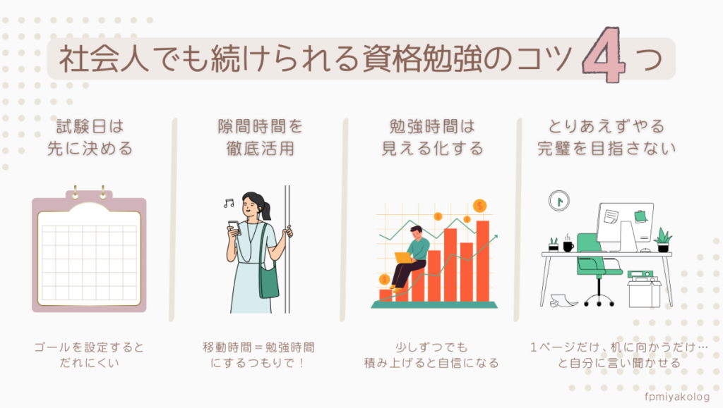 社会人でも続けられる資格勉強のコツ４つについて説明したスライド